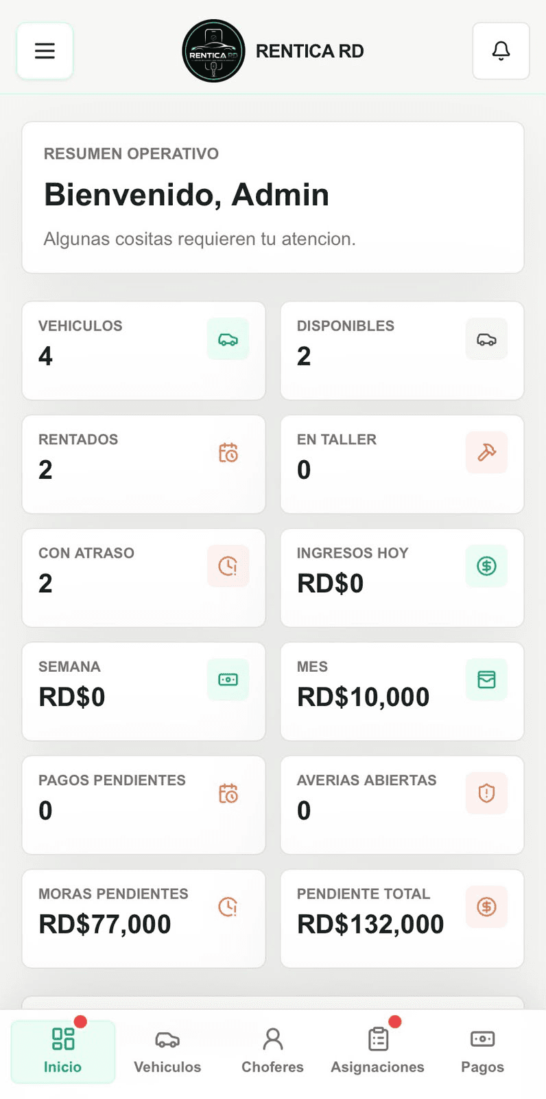 Dashboard real de RENTICA RD con resumen de vehículos, pagos, atrasos e ingresos